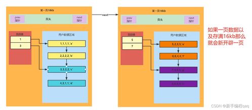 深入理解MySQL數(shù)據(jù)庫InnoDB存儲引擎的數(shù)據(jù)處理與存儲服務