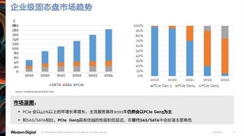西部數(shù)據(jù)創(chuàng)新分層存儲架構，引領云基礎設施升級新范式